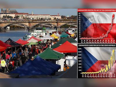 'We need a miracle': Czech PM says more restrictions are looming